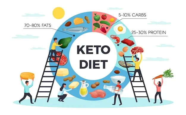 Keto Diet.webp